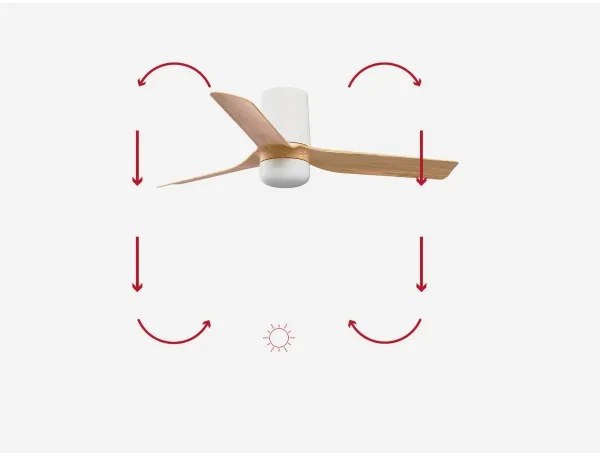 FARO 33833-1TW - LED Stmiev. ventilátor MINI PUNT TUB S 10W 2700/4000/6000K + DO