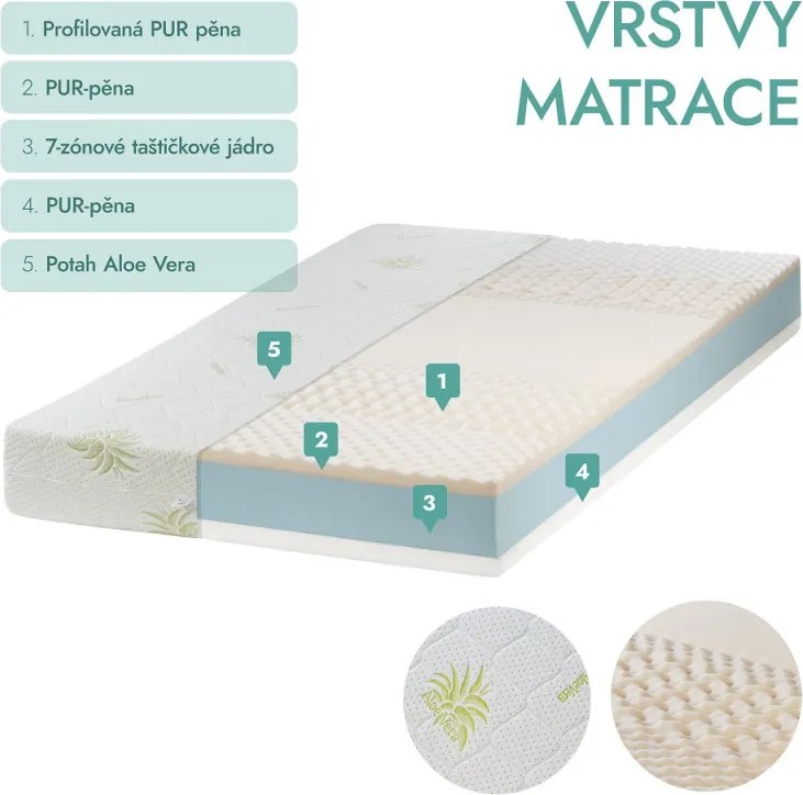 ECOMATRACE ZEUS Aloe Vera 21 cm Ortopedický taštičkový masážny matrace 1+1 Rozmery 90x200