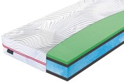 Materasso Penový matrac Beast Hydrolatex Rozmer: 180 x 200 cm