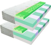 ECOMATRACE PARIS 18 cm Ortopedický sendvičový masážny matrac 1+1 Rozmery 80x200