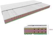 Penový matrac ORRIA 25 cm 80 x 200 cm Ochrana matraca: BEZ chrániče matraca