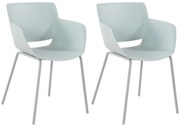 Set 2 stoličiek Alpena - tyrkysová