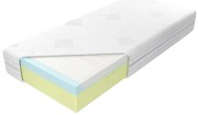 Matrac Medivis Lux Komfort 25 Aloe Vera 80/200