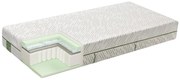 Matrac Mlily Bamboo Eco Health Embrace 24 cm. Stredne mäkký, bambusová viskóza, taštičkové pružiny, pamäťová pena