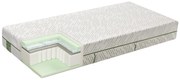 Matrac Mlily Bamboo Eco Health Embrace