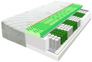 ECOMATRACE  Zeus Aloe Vera 21 cm Rozmery  80x200