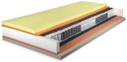 PROXIMA.store - Matrac PREMIUM SPRING VISCO ROZMERY: 70x200, VÝŠKA: 25 cm, TYP POŤAHU: ATLANTIS s úpravou Frix a 3D ventilačnou mriežkou