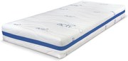 Poťah ActiPRO s 3D ventilačnou mriežkou ROZMERY: 70x200