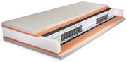 PROXIMA.store - Matrac PREMIUM SPRING ROZMERY: 70x200, VÝŠKA: 25 cm, TYP POŤAHU: ATLANTIS s úpravou Frix a 3D ventilačnou mriežkou