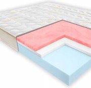 Penový matrac Janpol Essence 180x200 cm H2 H3 stredne tvrdý Výrobca