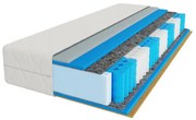 Matrac PREMIER REST PREMIUM