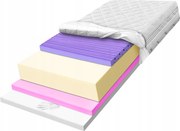 Matrac Visco 170x200 7-zónový termoplastický elastický H2 H3 27 cm