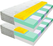 ECOMATRACE KONSUL 18 cm Sendvičový masážny matrac s pamäťovou penou akcia 1+1 Rozmery 80x200