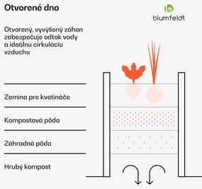 Blumfeldt High Grow vyvýšený záhon, tvar L, odolný voči poveternostným vplyvom, odolný voči korózii, robustný, 742 L