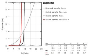 GROHE Euphoria System 310 - Sprchový systém s termostatom na stenu, kartáčovaný Cool Sunrise 26075GN0