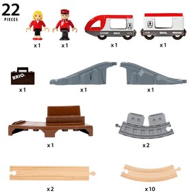 Brio – Cestovný osobný vlak