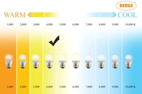 BERGE LED svietidlo so žiarivkami 2x120cm - 36W - 3600lm studená biela - sada