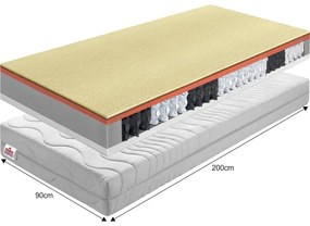 Obojstranný taštičkový matrac BE Palmea New 90x200 cm
