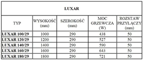 Regnis LUXAR, vykurovacie teleso 290x1600mm so stredovým pripojením 50mm, 643W, biela matná (RAL 9003), LUXAR160/29/D50/WHITE
