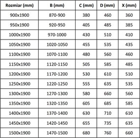 Mexen Apia, posuvné dvere do otvoru 150 x 190 cm, 5mm číre sklo, zlatý profil, 845-150-000-50-00