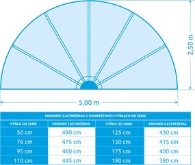 Marimex | Zastrešenie Marimex Pool House Cabrio - 5 m | 10970570