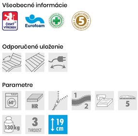 PROXIMA.store - Matrac SIGE ROZMERY: 70x200, VÝŠKA: 19 cm, TYP POŤAHU: TENCEL s 3D ventilačnou mriežkou