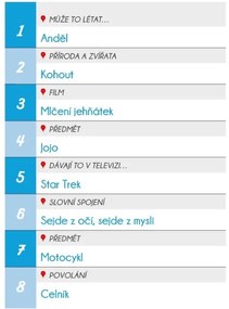 Dosková hra Rexhry Predstav si