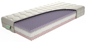 Texpol Pohodlný matrac GINA -  obojstranne profilovaný sendvičový matrac 100 x 220 cm, snímateľný poťah