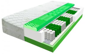 ECOMATRACE  Zeus PREMIUM Aloe Vera 24 cm Rozmery  80x200