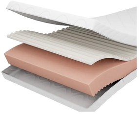 Penový detský matrac 140x200 cm PREMIUM – Adeko