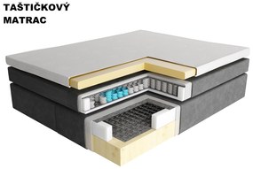 MANŽELSKÁ POSTEĽ VALERIUS II 120x200 MENČESTROVÁ LÁTKA ANTRACIT