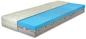 PROXIMA.store - Matrac KESIDY ROZMERY: 85x200, VÝŠKA: 22 cm, TYP POŤAHU: Aloe vera