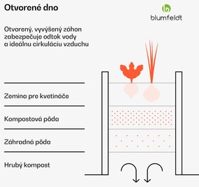 Blumfeldt High Grow Straight vyvýšený záhon, 972 L, Ergonomický, Odolný voči poveternostným vplyvom, Otvorená základňa