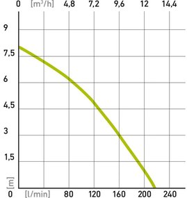 EXTOL CRAFT Ponorné čerpadlo 750W, max. 13000l/hod, max. výtlak 8m 414142