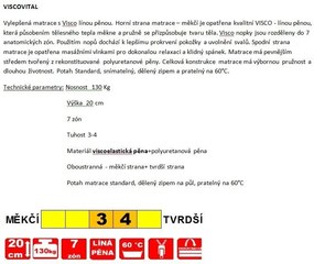 matrac Viscovital, 80
