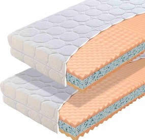 Materasso Penový matrac Night Dream 1+1 Rozmer: 200 x 200 cm