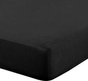 RENFORCÉ PRESTIERADLO BASIC 100X200 CM ČIERNE