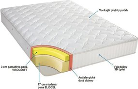 Obojstranný matrac VISCOFOAM DUO 20 cm + prešívané periny s Aloe Vera ZADARMO 80 x 200 cm