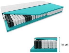 Taštičkový matrac SOMMERA 18 cm 160 x 200 cm Ochrana matraca: BEZ chrániče matraca