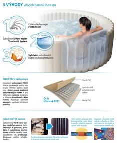 Intex | Vírivý bazén Pure Spa - Bubble HWS, modrý | 11400275
