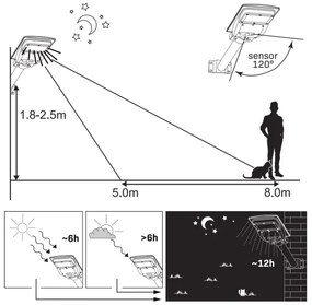 LED Solárna pouličná lampa so senzorom STREET LED/15W/3,2V IP65 + DO