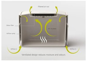 Nádoba na kompostovateľný odpad Joseph Joseph IntelligentWaste Stack, 4 l