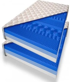 ECOMATRACE Masáž RELAX PREMIUM 25 cm Ortopedický sendvičový masážny matrac 1+1 Rozmery 80x200