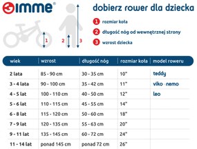 KIK GIMMIK Bežecký bicykel Leo 12" 3+ zelený