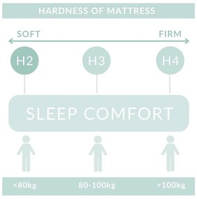 Sivá boxspring posteľ s úložným priestorom 200x200 cm Blend – Maison de Rêve