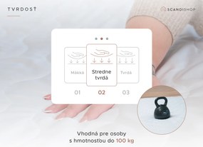 Penový matrac DELUXE 140x200 cm Ochrana matraca: VRÁTANE chrániča matraca