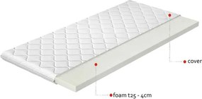 Obojstranný penový matrac (topper) P25 180 180x200 cm