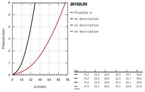 GROHE Grohtherm SmartControl - Krytka trojitého ovládača prietoku, mesačná biela 29152LS0