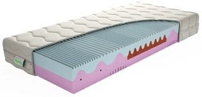 Texpol Luxusný matrac MEMO PLUS -  pamäťový ortopedický matrac 100 x 200 cm, snímateľný poťah