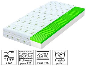 Wilsondo Penový matrac Brave 140x200 Výška: 21 cm